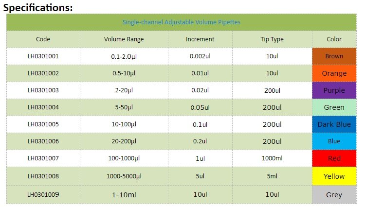 FOURE'S Otomatik Pipet Ayarlanabilir